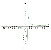 1071_Vertical graph.jpg